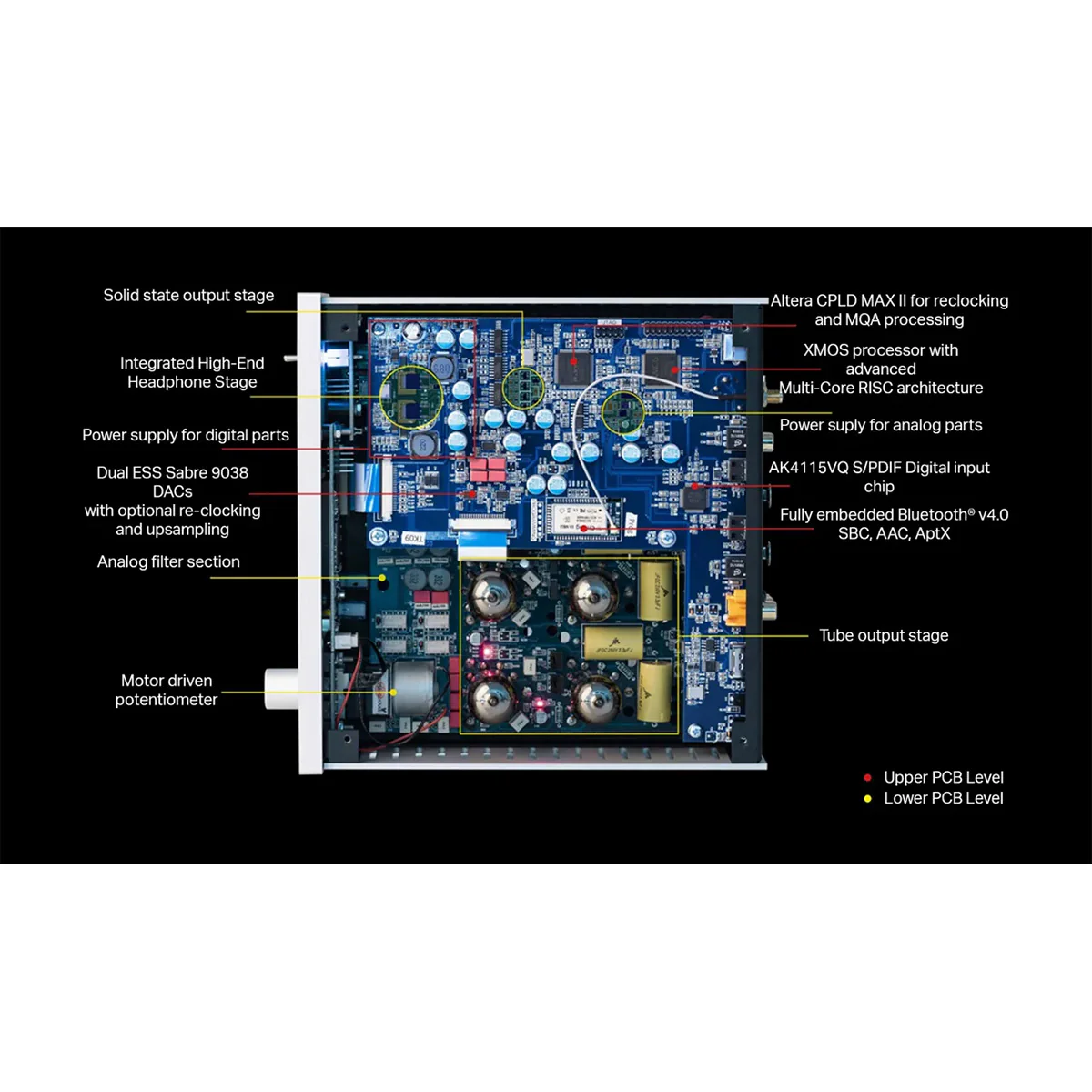 Pre Box RS2 Digital - Image 8
